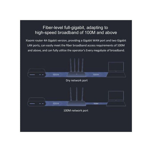 Mi Router 4A | 2.4GHz and 5GHz | Extender - XIAOMI HOME KENYA OFFICIAL AUTHORIZED STORE