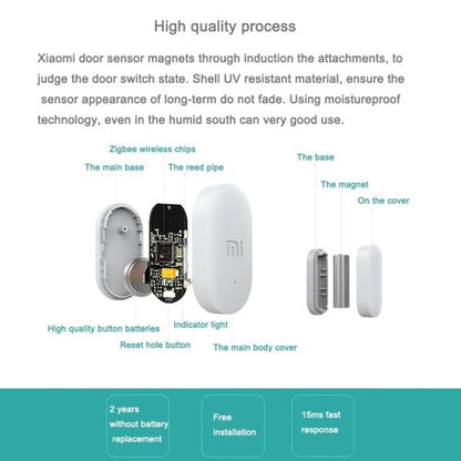 XIAOMI MI WINDOW AND DOOR SENSOR - XIAOMI HOME KENYA OFFICIAL AUTHORIZED STORE